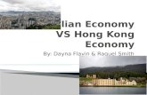 The Australian Economy vs. Hong Kong Economy