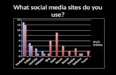 U.S. Vs. China Social Media Comparison