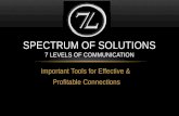 Spectrum of solutions - Mastermind 7L