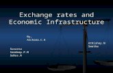 exchange rate and economic infrastructture