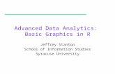 Basic Graphics with R