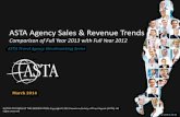 FY2013 ASTA Travel Agency - Sales & Revenue Trends