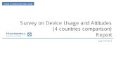 Survey on device usage and attitudes