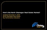 How's the north okanagan real estate market november 2010