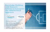Knowledge Building with Semantic Schema in Enterprise: The ARISTOTELE Approach
