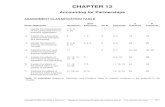 Chapter 12 accounting for partnerships