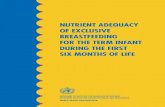 Nutrient Adequacy Of Exclusive Breastfeeding For The Term Infant During The First Six Months Of Life