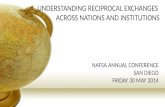 Understanding Reciprocal Exchanges Across Nations and Institutions
