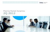 Bangladesh pharma market dynamics 2 q 2012