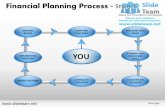 Financial planning strategy 4 powerpoint ppt slides.