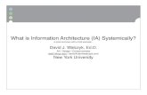 What is Information Architecture (IA)?
