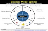 The Business Model Spinner: A Fun Way to Improve Your Business Model Creativity, Performance, and Innovation