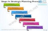 Business power point templates steps strategic planning process sales ppt slides