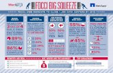 The FDCCI Big Squeeze Infographic