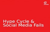 Hype Cycle & Social Media Fails