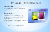 8th Grade Physcial and Chemcial Changes