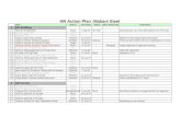Mabani steel hr action plan(1)