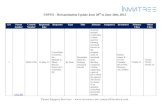 Uspto   reexamination request - update - june 20th to june 26th, 2012 - invn tree