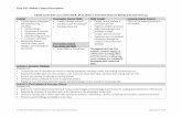 Module Content Descriptions for all Ford PAS modules