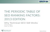 The Periodic Table of SEO Ranking Factors - Jenny Halasz