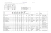 Karmayog CSR Ratings 2010 - Master Table