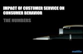 How customer service impacts consumer behavior