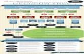 The Content Promotion Strategy Decision Tree [INFOGRAPHIC]