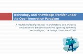 Technology and Knowledge Transfer Under the Open Innovation Paradigm