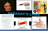 faradays law and its applications ppt