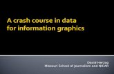 A crash course in data for information graphics