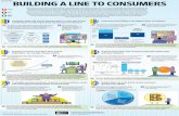 Consumer Purchase Study