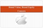 Brand equity 2