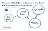 11:40 Vision: Aslett - The Role of NoSQL