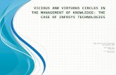 Review of Vicious and virtuous circles in the management of knowledge: The case of Infosys Technologies