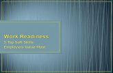 L1 Work Readiness Ppt