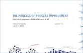 The Process of Process Improvement