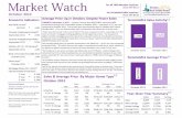 TREB Market Watch October 2012