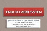 English verb system