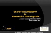 Upgrade SharePoint 2003/2007 to SharePoint 2010