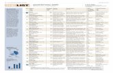Los Angeles Business Journal Rankings