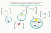 IEDC 21st century presentation skills