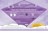 Mobile Productivity for Sales Teams