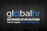 Talent supply chain management