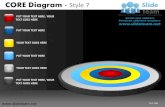 Core diagram design 7 powerpoint presentation templates.