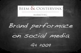Brand Performance on Social Media Q4 2009