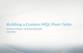 MQL Pivot Table from Marketing Automation System