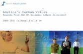 America's Common Values - results from the US National Values Assessment 2009-2011