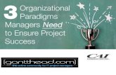 3 organizational paradigms gantt head webinar
