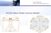 Value Chain Canvas Model an Enterprise Architecture Framework