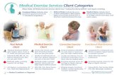 Medical exercise client categories chart
